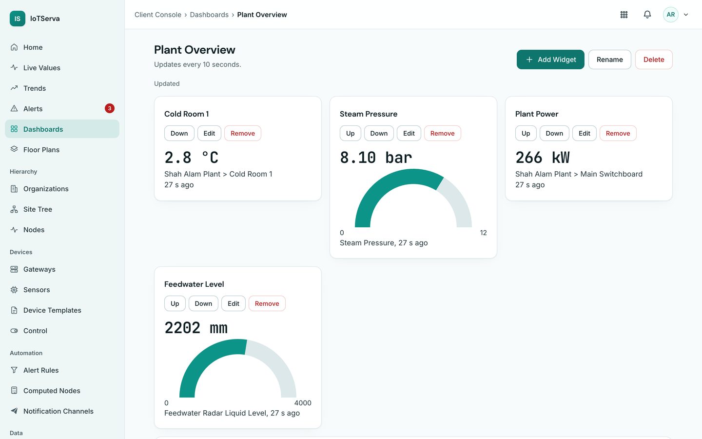 An IoTServa dashboard with cold room temperature, steam pressure gauge, plant power and feedwater level widgets
