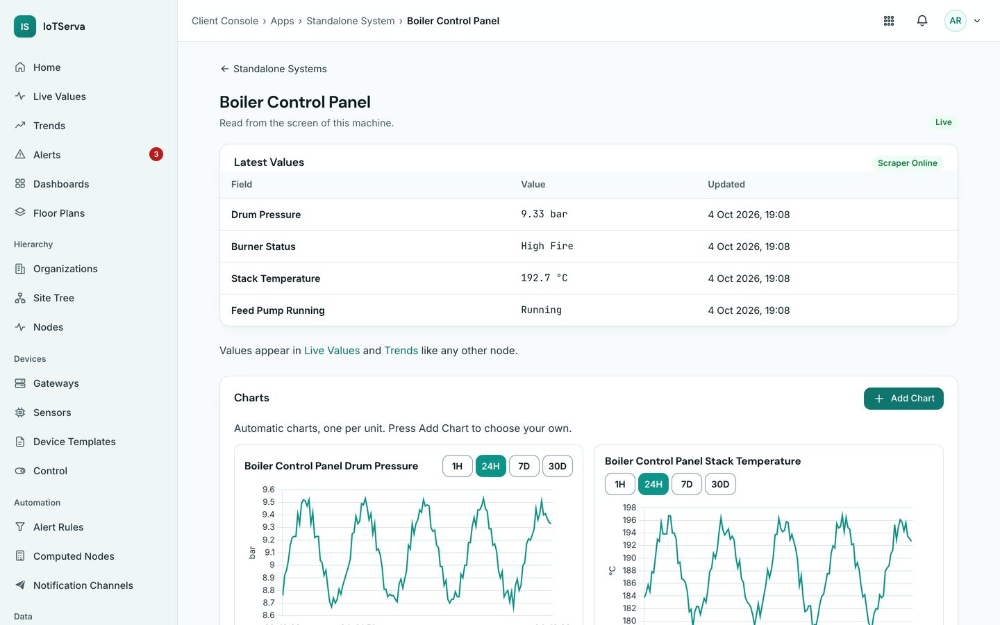 A Standalone System page for a boiler control panel with values read from its screen and charts